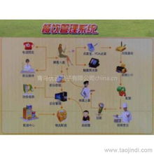 山東青島及周邊地區商超餐飲管理軟件供應全解析 價格、廠家、圖片與品牌管理