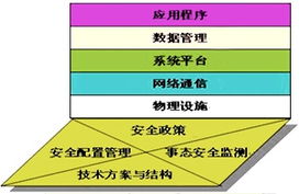 網(wǎng)銀安全管理 計算機(jī)系統(tǒng)服務(wù)的核心防護(hù)策略
